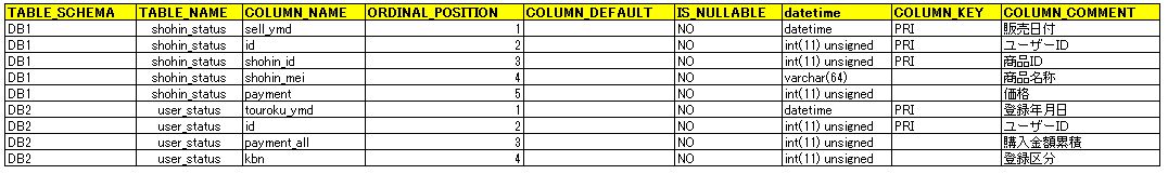 infomation_schema_columns
